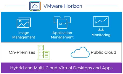 VMware Horizon View (BIG